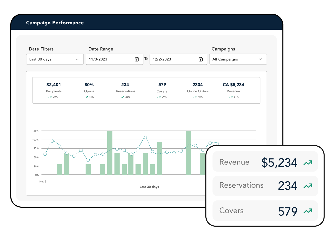 Image of Campaign Performance