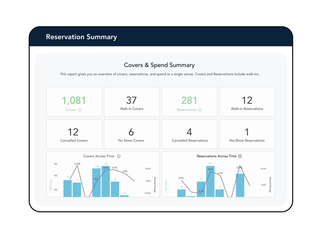 photo of reporting dashboard