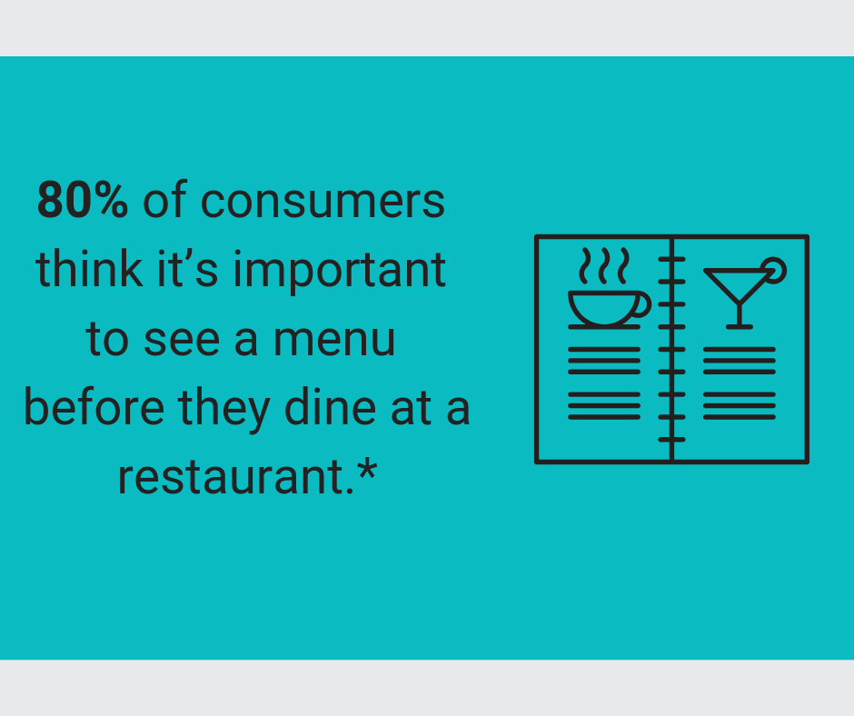 Online restaurant menu statistic