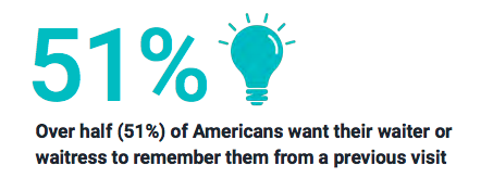 Guest personalization statistic