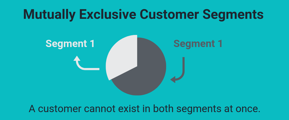 restaurant customer segmentation